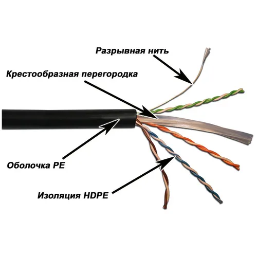 Кабель информационный LanMaster кат.6, 305м, черный [lan-6eutp-out]