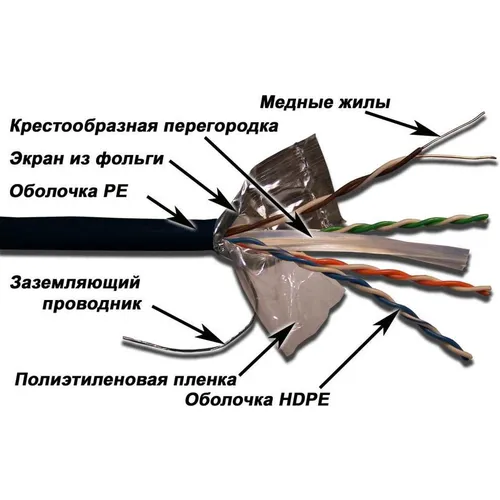 Кабель информационный LanMaster кат.6, 305м, черный [lan-6eftp-out]