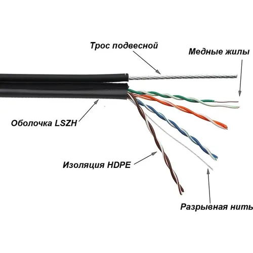Кабель информационный LanMaster кат.5E, 305м, черный [twt-5eutp-unv-tr]