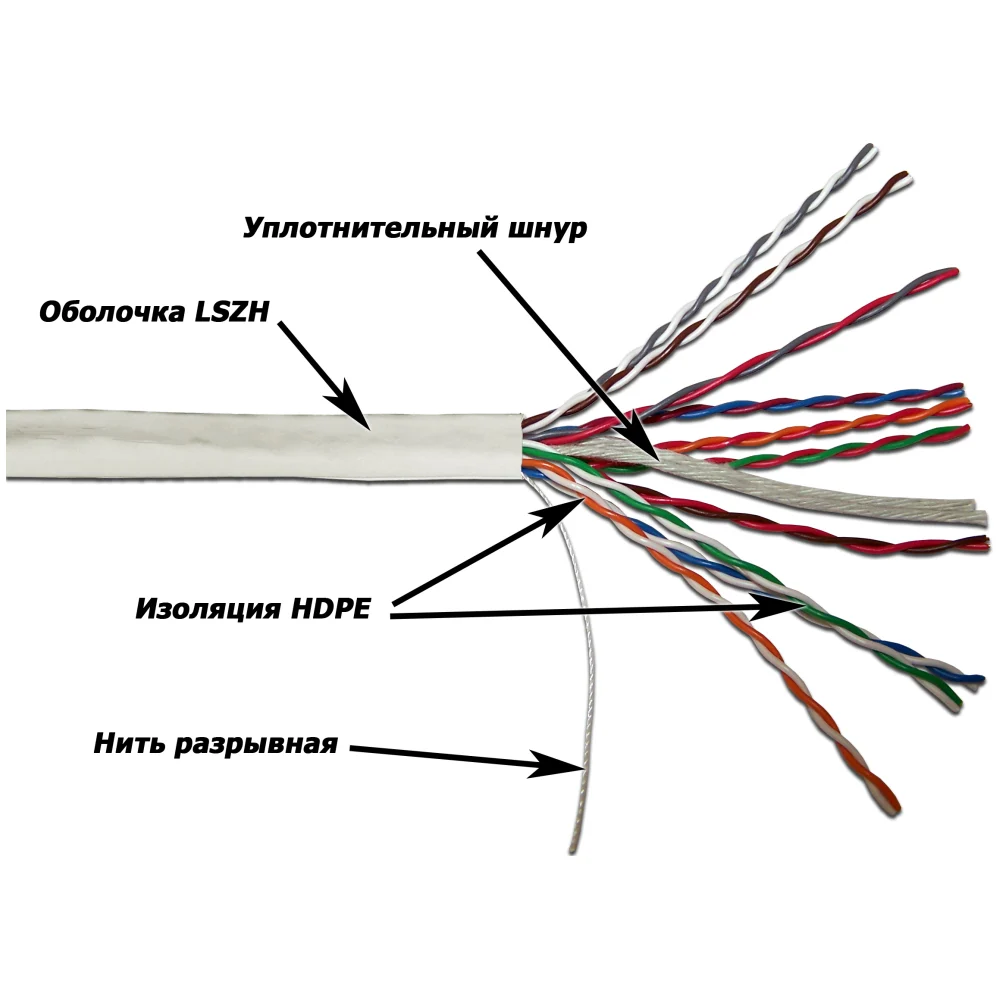 Кабель TWT 5EUTP10-LSZH