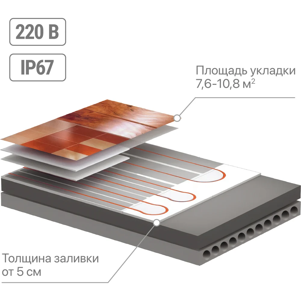 Двухжильный теплый пол TDM ELECTRIC ПРОФИ SQ2501-0019